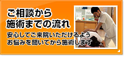 ご相談から施術までの流れ